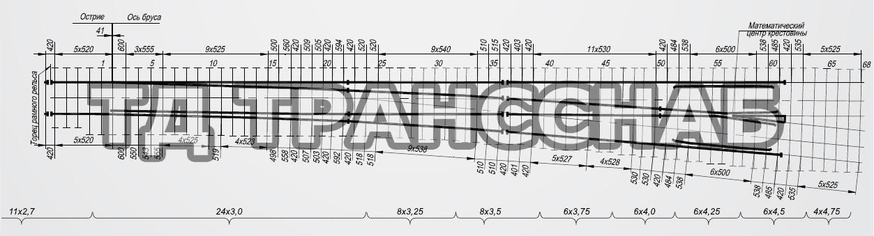Схема укладки перевода стрелочного типа Р65 марки 1/11, пр. КС6511-01.00.000-02