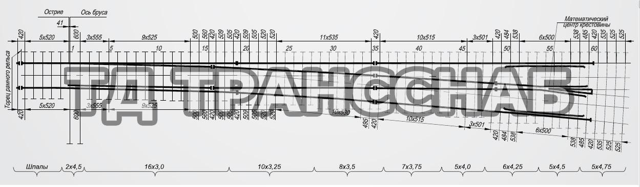 Схема геометрических размеров перевода стрелочного типа Р65 марки 1/11, пр. 2433.00.000