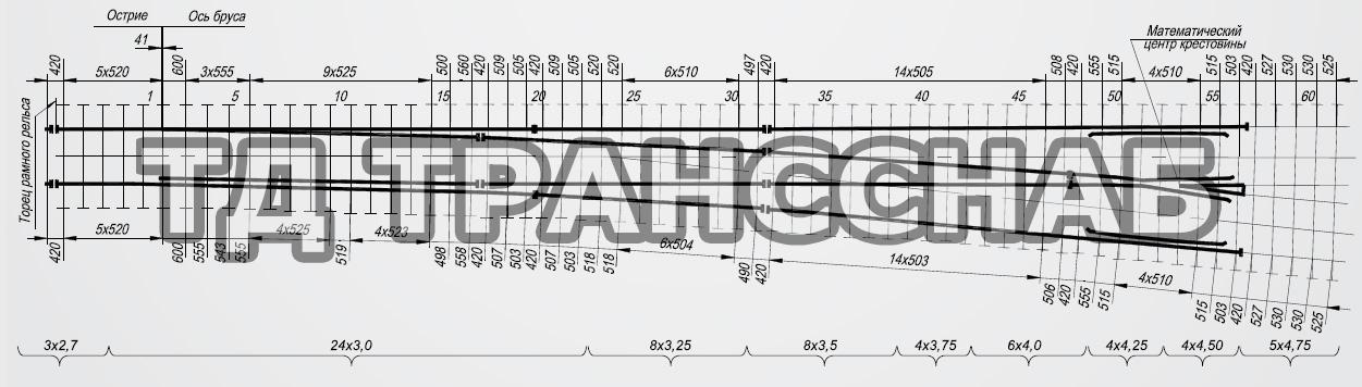 Схема укладки перевода стрелочного типа Р65 марки 1/9, пр. У2215.00.000