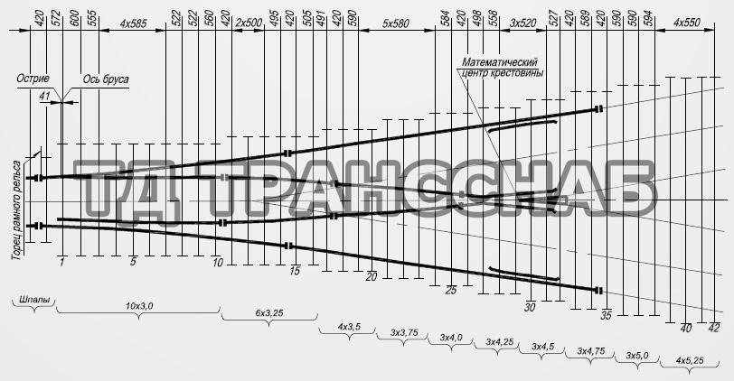 Схема укладки перевода стрелочного типа Р65 марки 1/6, пр. У2307.00.000