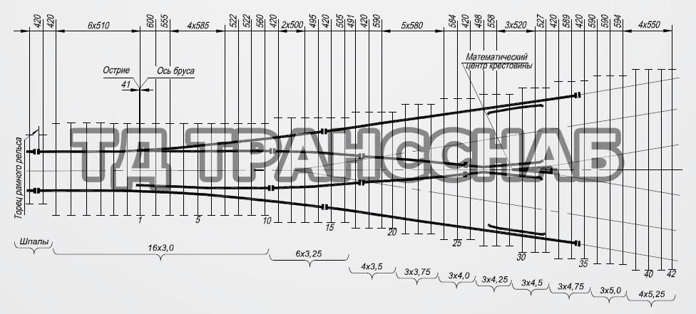 Схема укладки перевода стрелочного типа Р65 марки 1/6, пр. У2307.00.000-01