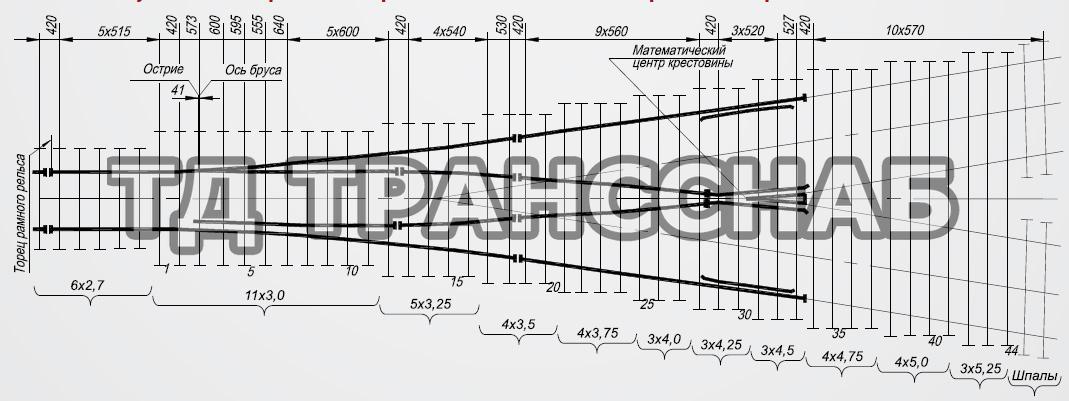 Схема укладки перевода стрелочного типа Р65 марки 1/6, пр. У1123.00.00.000