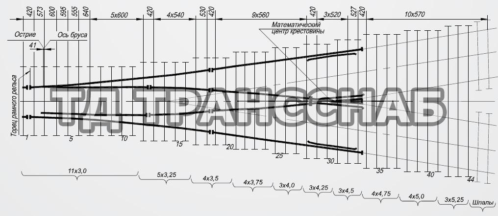 Схема укладки перевода стрелочного типа Р65 марки 1/6, пр. У1123.00.00.000-03