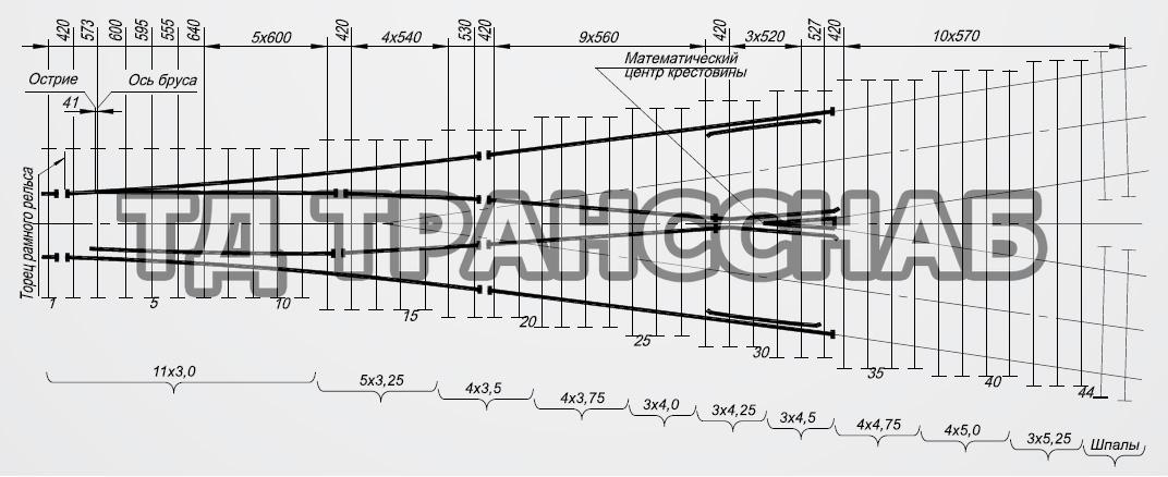 Схема укладки перевода стрелочного типа Р65 марки 1/6, пр. У1123.00.00.000-05