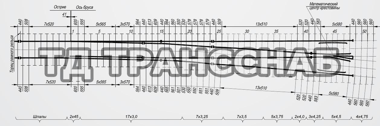 Схема укладки перевода стрелочного типа Р50 марки 1/9, пр. 2411.00.000
