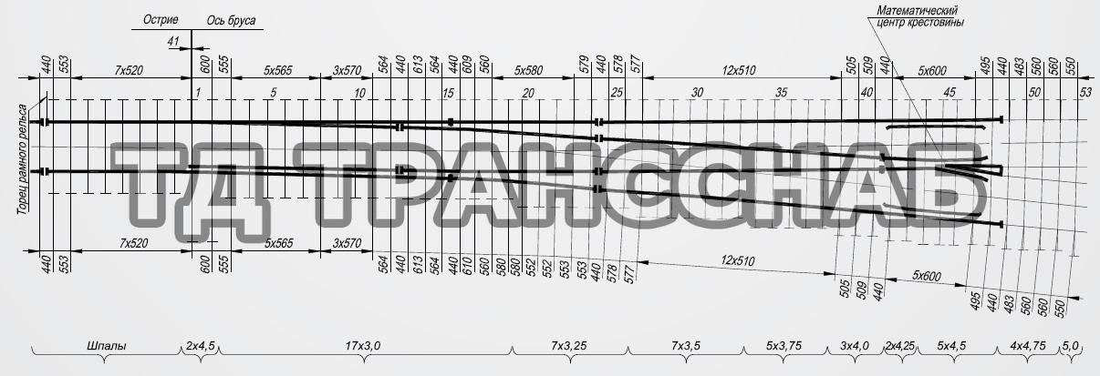 Схема укладки перевода стрелочного типа Р50 марки 1/9, пр. 2743.00.000