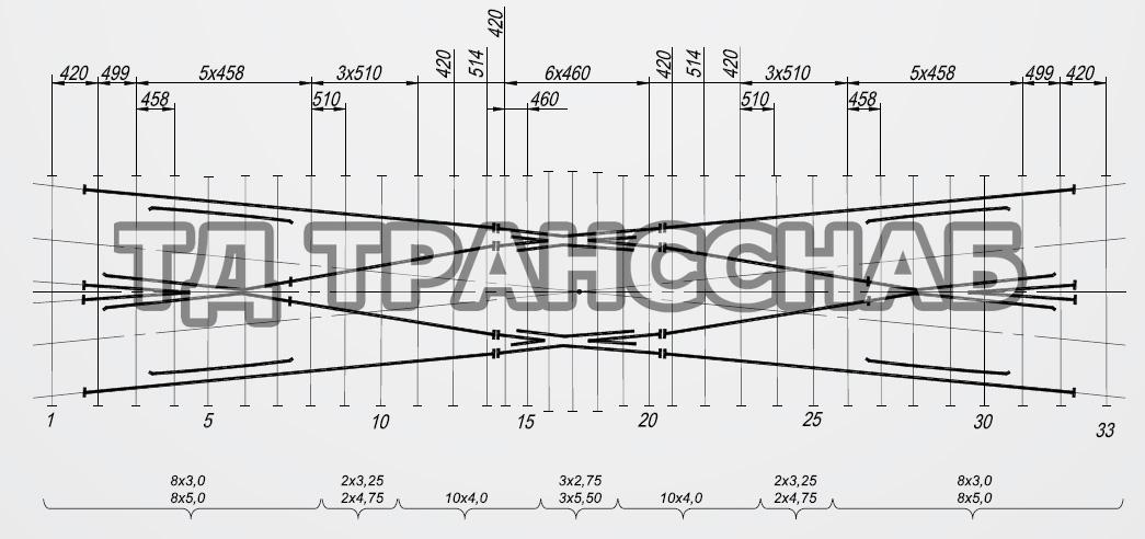 Схема укладки пересечения глухого типа Р65 марки 2/7, пр. КС1083.00.000