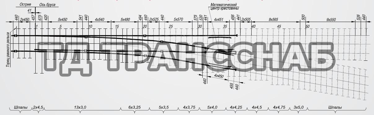 Схема геометрических размеров перевода стрелочного типа Р50 марки 1/7, пр. ЛПТП.665121.005