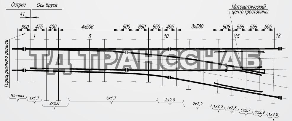 Схема укладки перевода стрелочного типа Р33 марки 1/4, пр. ПКО 933.412.00.000
