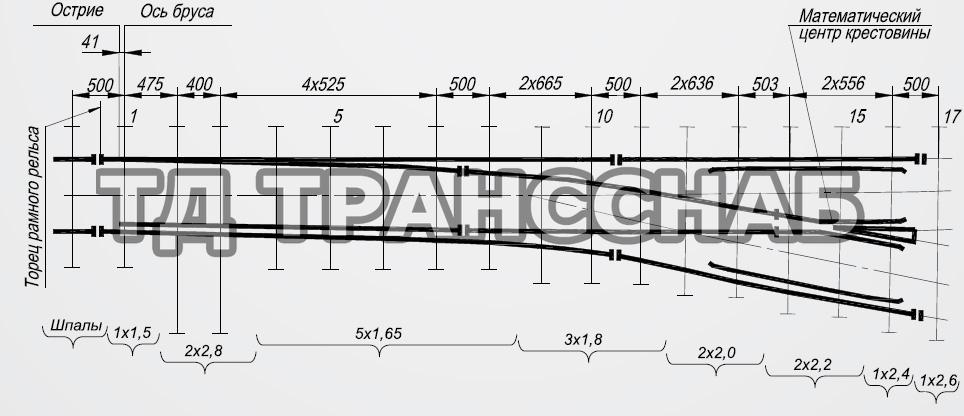 Схема укладки перевода стрелочного типа Р33 марки 1/4, пр. 334.000.00
